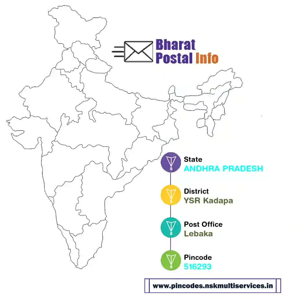 ANDHRA PRADESH-YSR Kadapa-Lebaka-516293